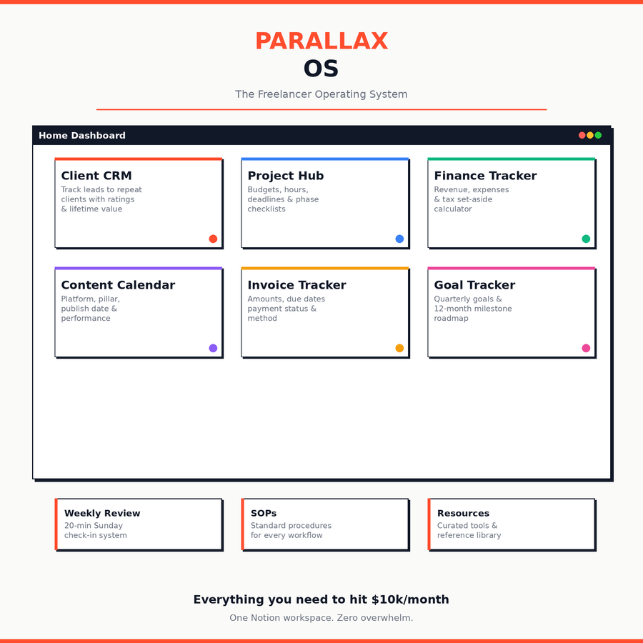 Parallax OS — The Complete Freelancer Operating System Notion Template